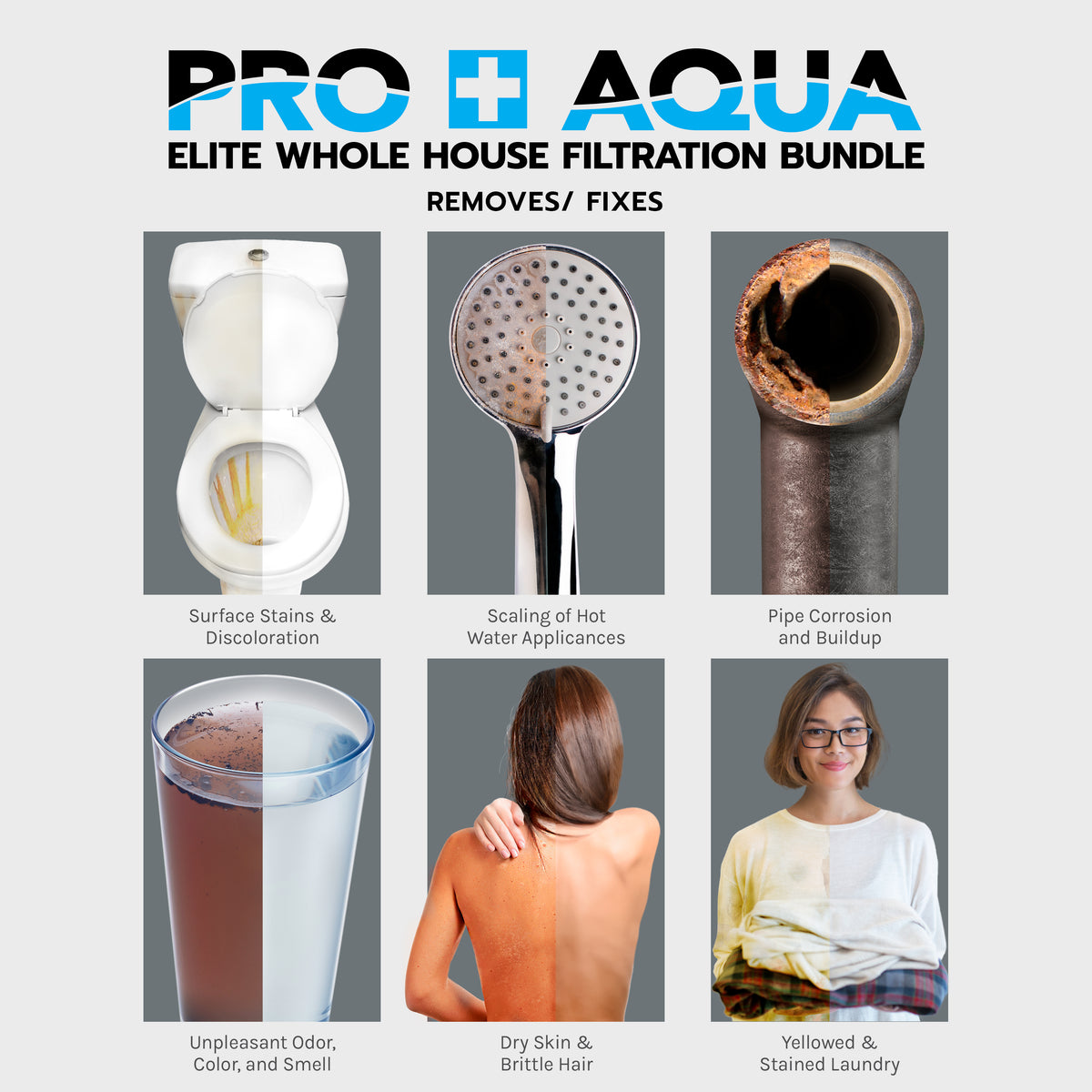 Four System Bundle | 80,000 Grain Softener, Well Water Iron/Odor Filtration, 3-Stage Filter and RO System