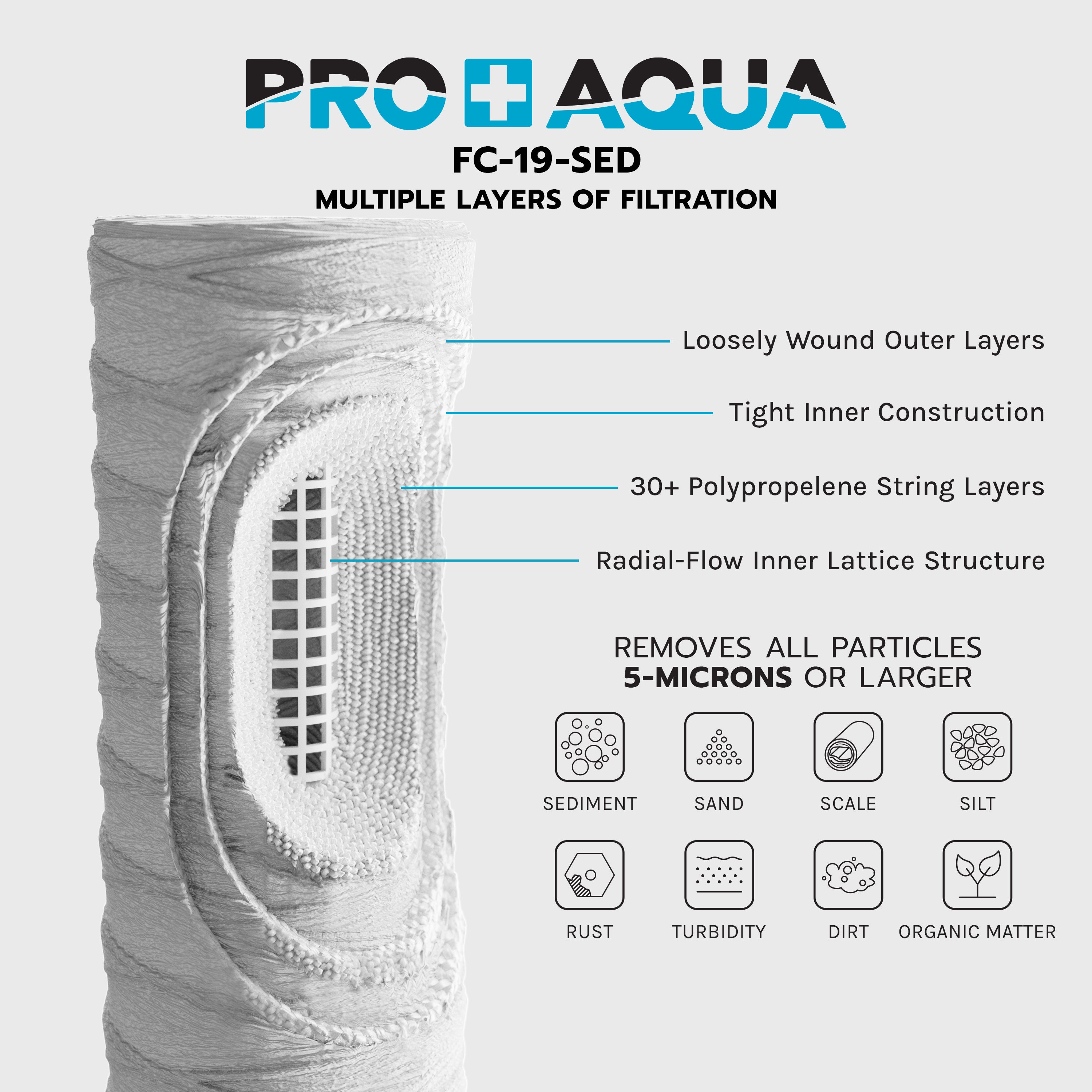 Whole House 5-Micron String-Wound Sediment Water Filter