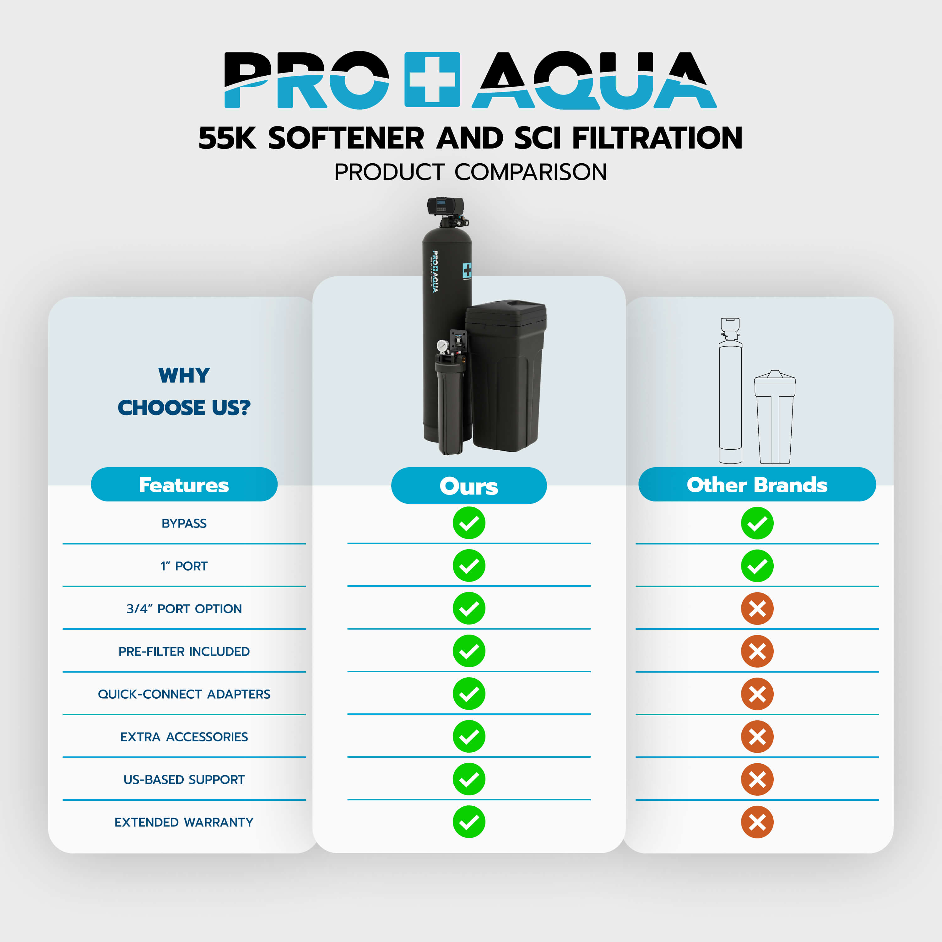 55,000 Grain Whole House Water Filter & Softener Bundle