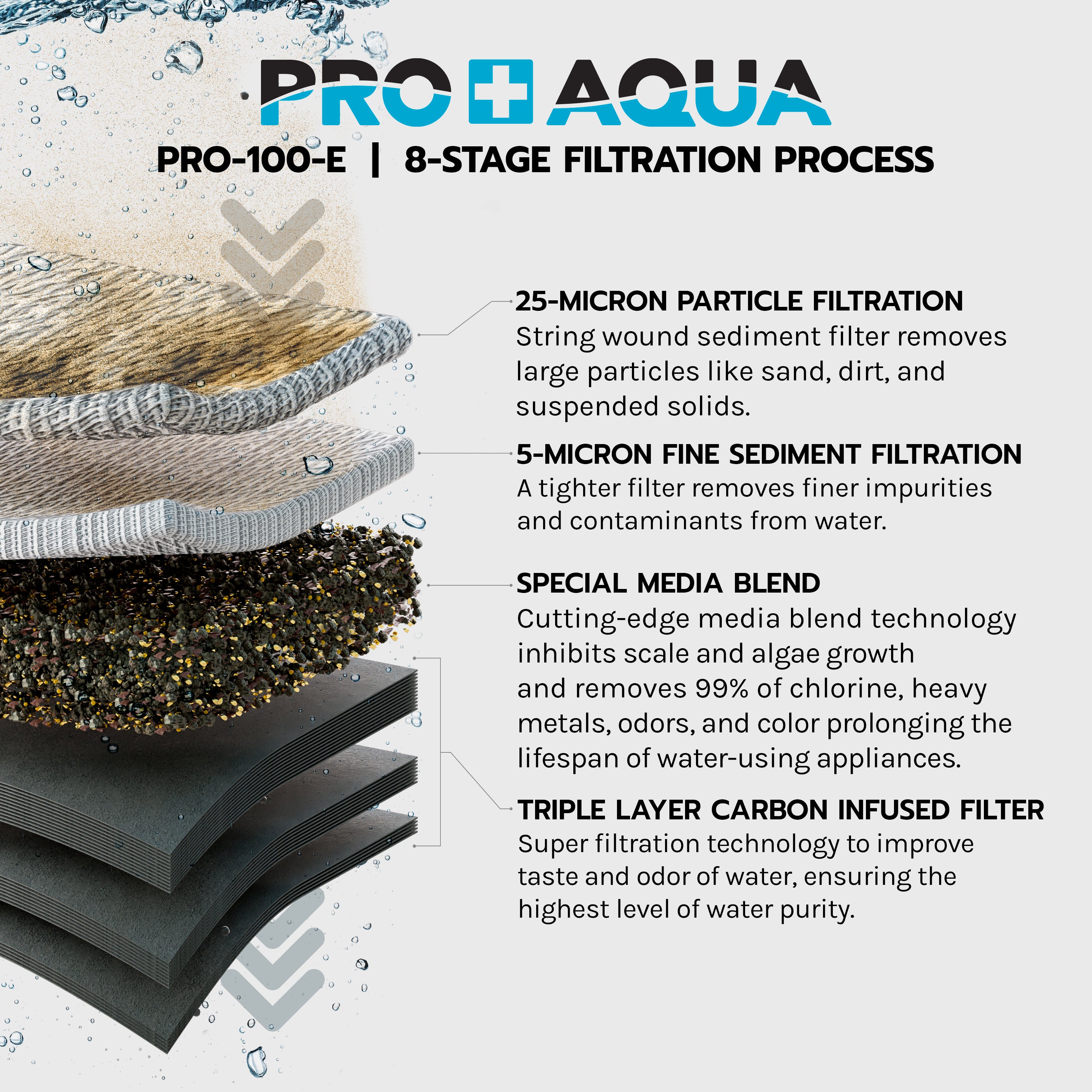 PRO-100-E ELITE GEN2 Replacement Filter Set, Sediment, KDF/Blend, Carbon Infused