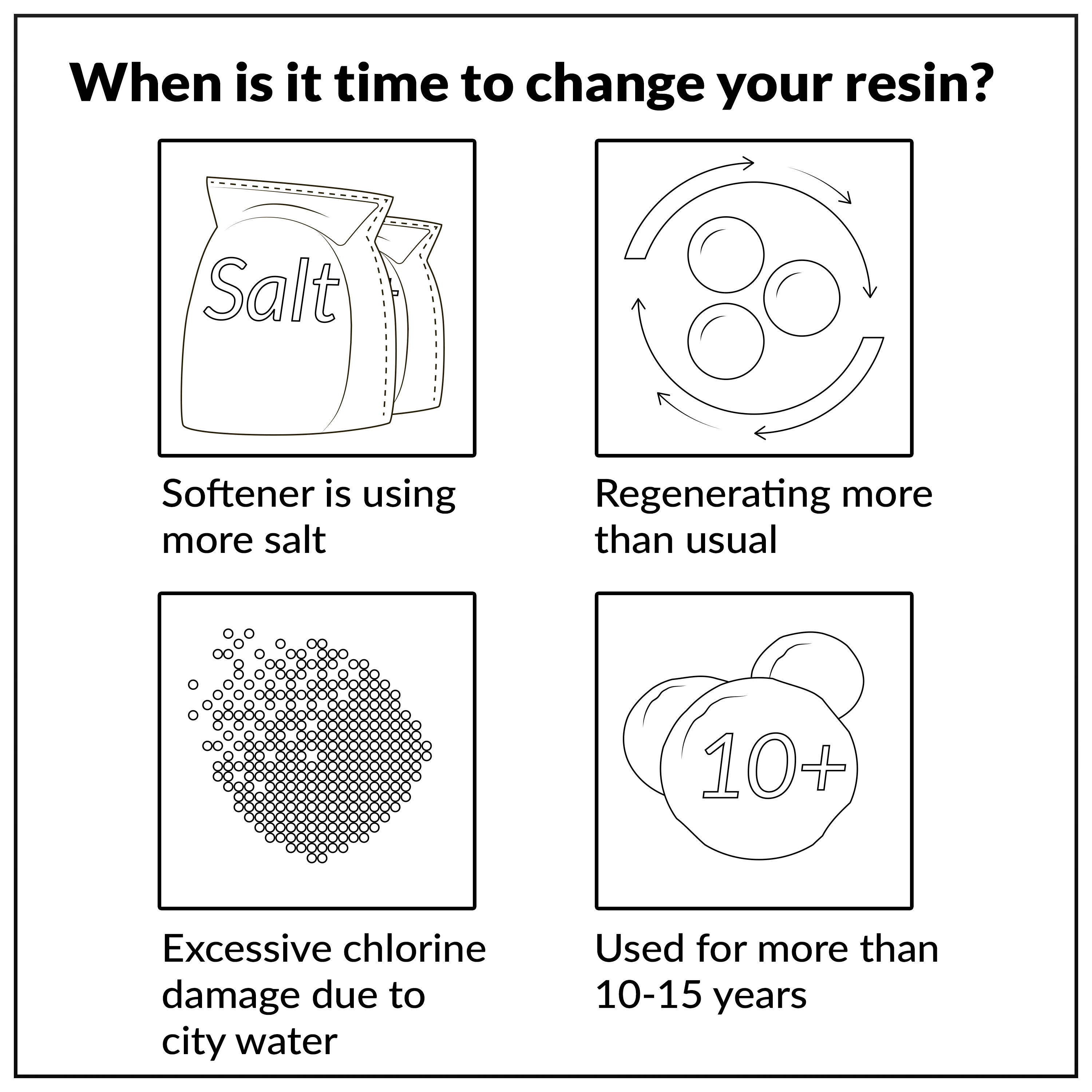Water Softener Resin Media Replacement, 16000 Grains, 1/2 CuFt