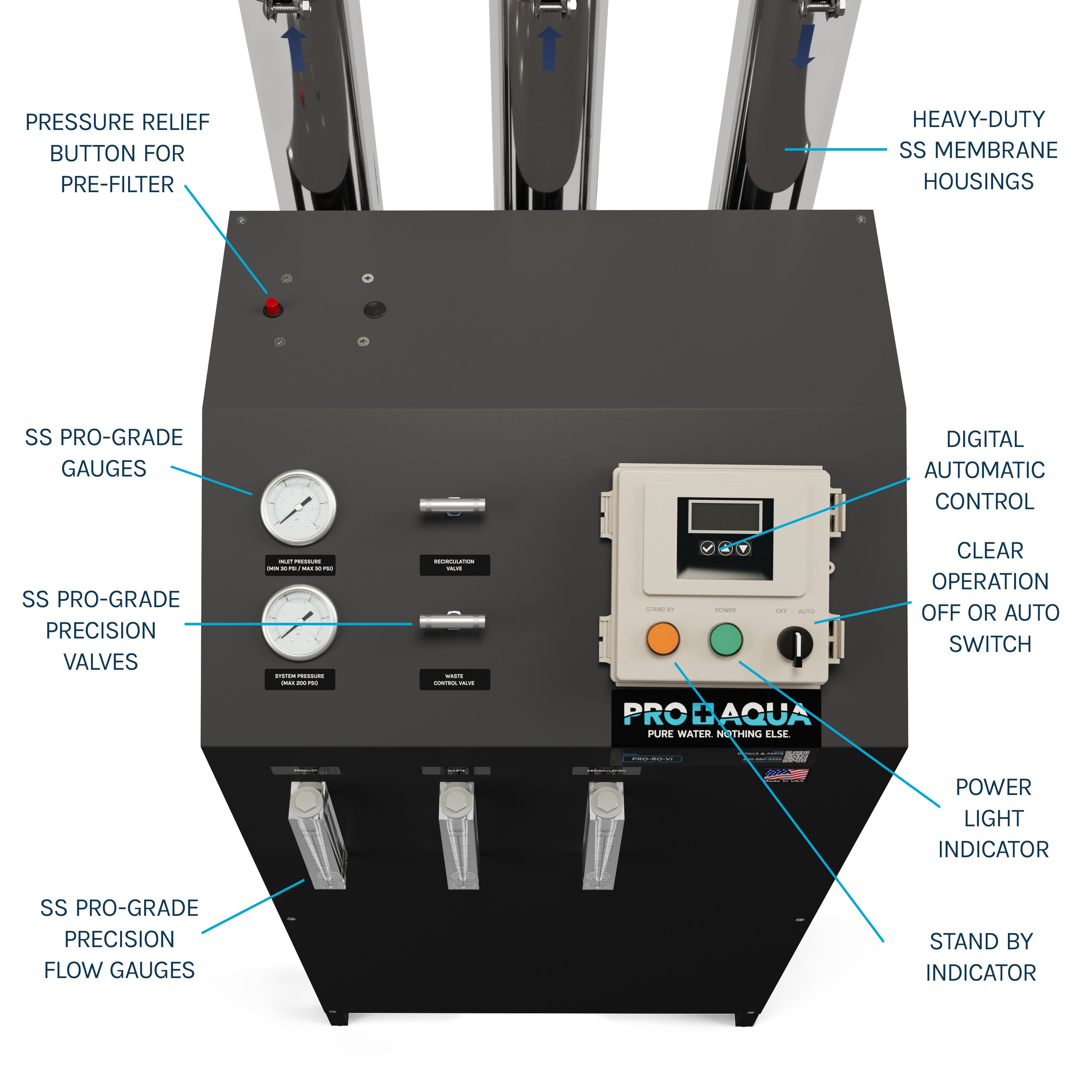 6000 GPD 4-Stage Commercial Reverse Osmosis Water Filter System