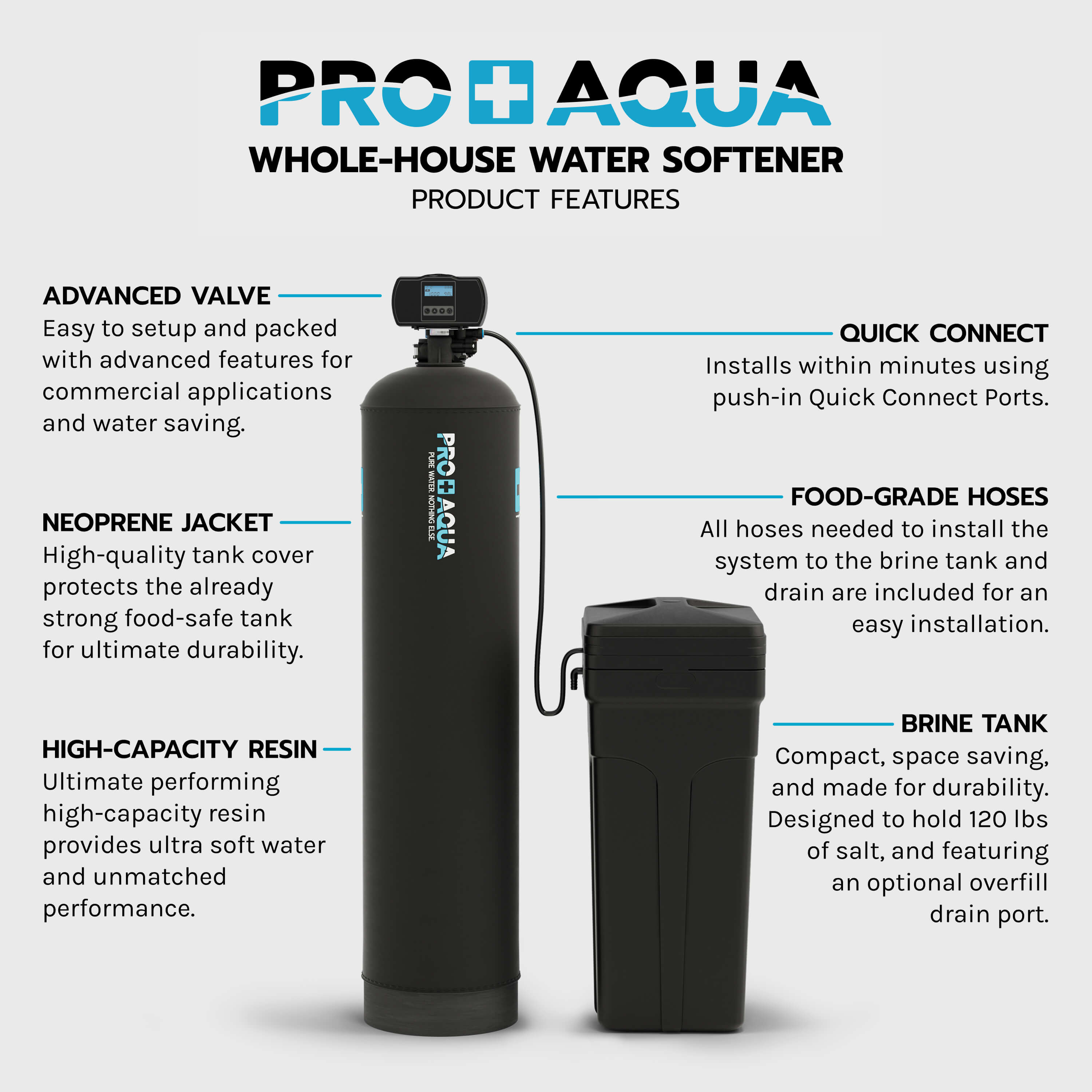 45,000 Grain Heavy Duty Whole House Water Softener